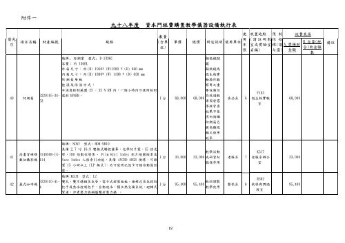 補助經費執行清冊 - 私立技專校院獎勵補助資訊網