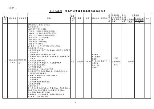 補助經費執行清冊 - 私立技專校院獎勵補助資訊網