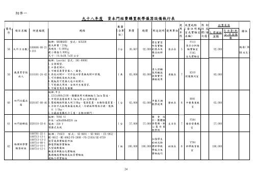 補助經費執行清冊 - 私立技專校院獎勵補助資訊網