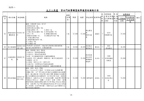 補助經費執行清冊 - 私立技專校院獎勵補助資訊網