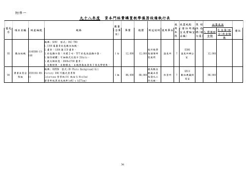 補助經費執行清冊 - 私立技專校院獎勵補助資訊網