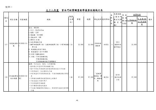 補助經費執行清冊 - 私立技專校院獎勵補助資訊網