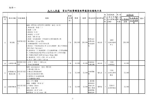 補助經費執行清冊 - 私立技專校院獎勵補助資訊網