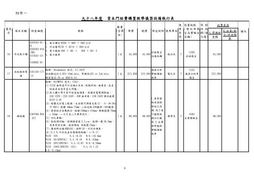 補助經費執行清冊 - 私立技專校院獎勵補助資訊網