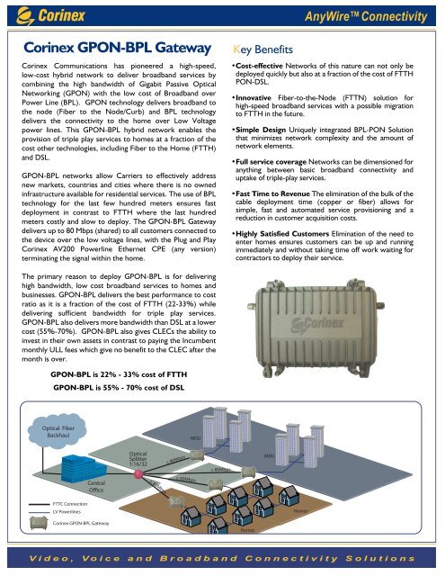 datasheet Corinex Low Voltage Access Gateway - GPON-Eng.pdf