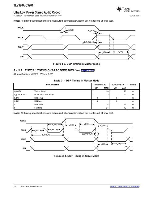 Ultra Low Power Stereo Audio Codec (Rev. A