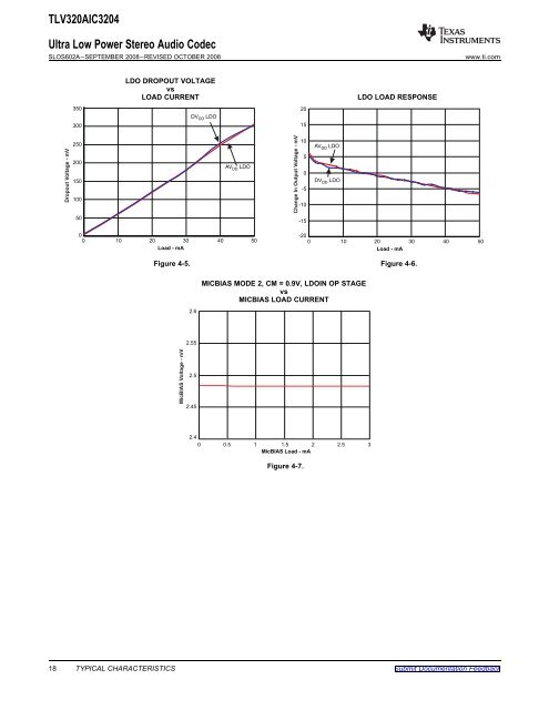 Ultra Low Power Stereo Audio Codec (Rev. A