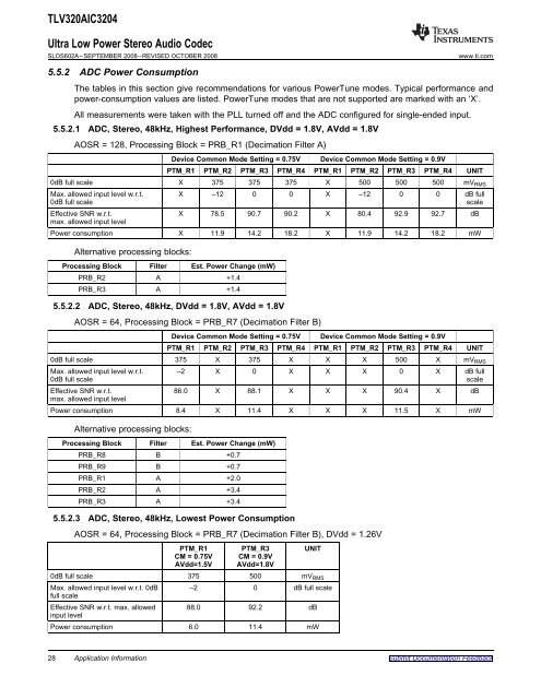 Ultra Low Power Stereo Audio Codec (Rev. A