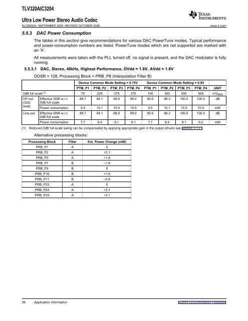 Ultra Low Power Stereo Audio Codec (Rev. A