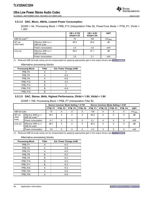 Ultra Low Power Stereo Audio Codec (Rev. A