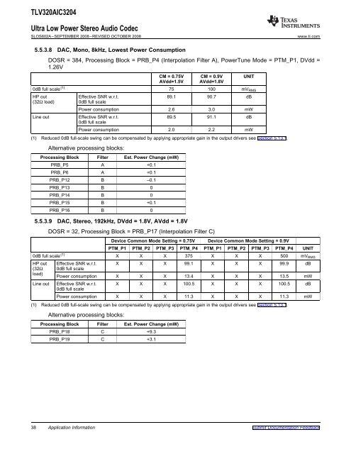 Ultra Low Power Stereo Audio Codec (Rev. A