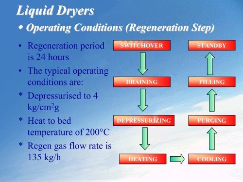 Contamination of Molecular Sieve