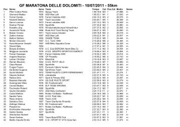 GF MARATONA DELLE DOLOMITI - 10/07/2011 - 55km - Funtos Bike