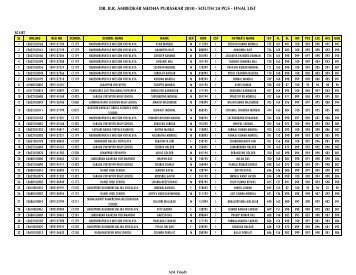 dr. br ambedkar medha puraskar 2010 - south 24 pgs - final list