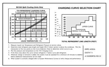 R410A Charging Chart.. - HVAC.Amickracing