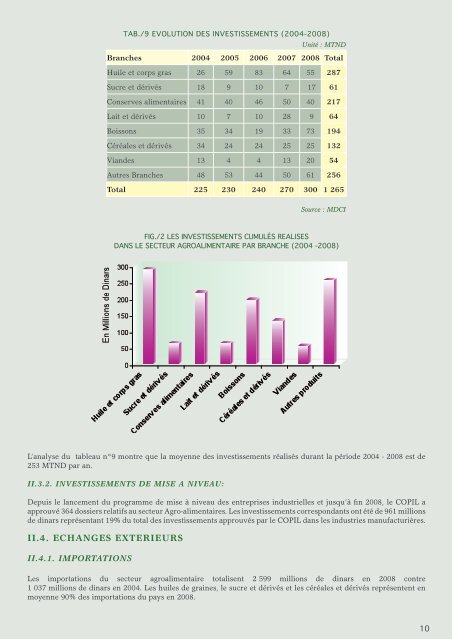 Industries Agro-Alimentaires - Tunisie industrie