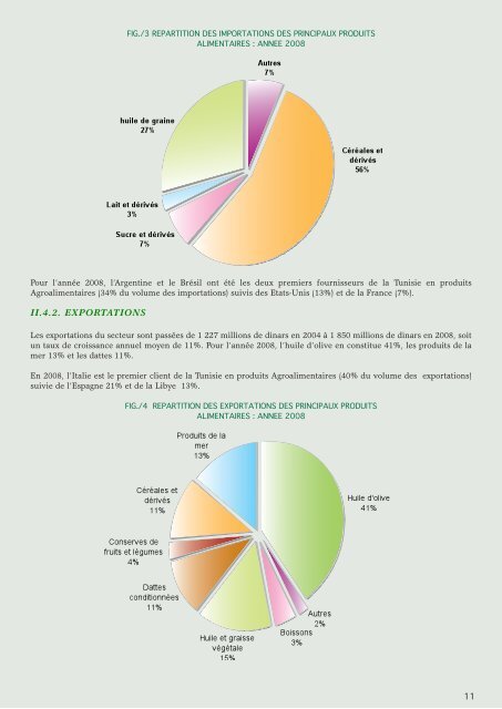 Industries Agro-Alimentaires - Tunisie industrie