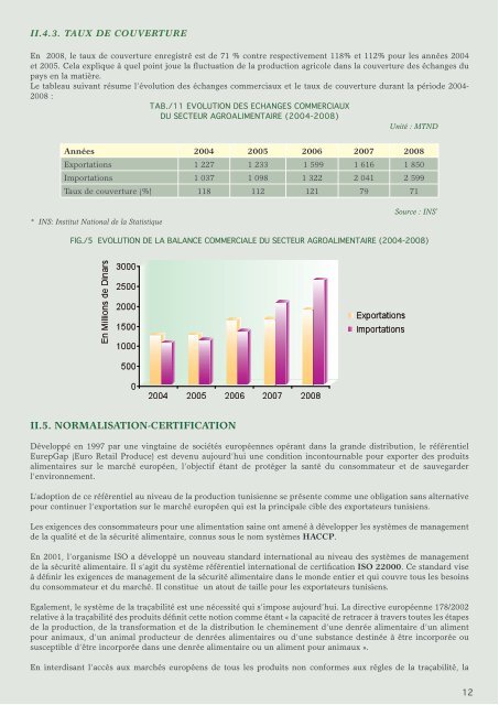 Industries Agro-Alimentaires - Tunisie industrie