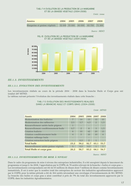 Industries Agro-Alimentaires - Tunisie industrie