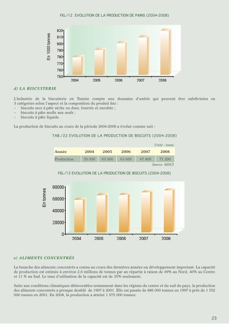 Industries Agro-Alimentaires - Tunisie industrie