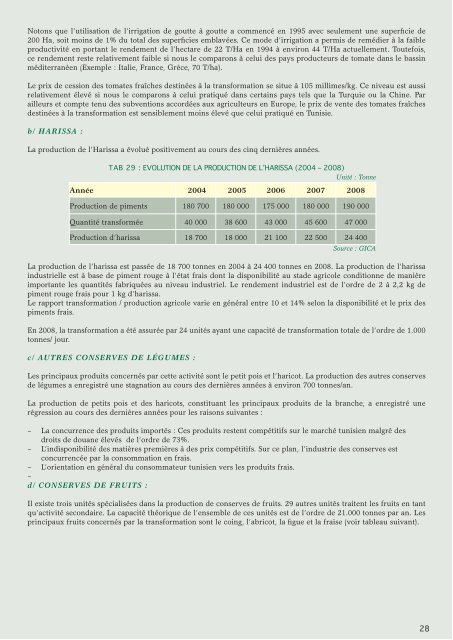 Industries Agro-Alimentaires - Tunisie industrie