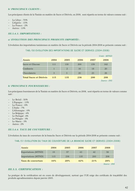 Industries Agro-Alimentaires - Tunisie industrie