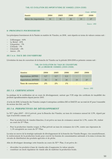 Industries Agro-Alimentaires - Tunisie industrie