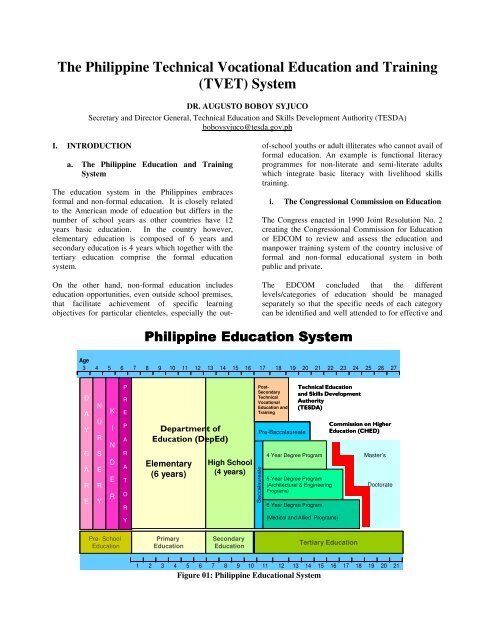 articles about vocational education in the philippines