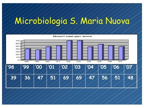 Diagnostica di laboratorio