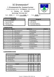 Turnierplan - TuS Hiltrup