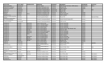 to download the Food Plant Database in PDF format