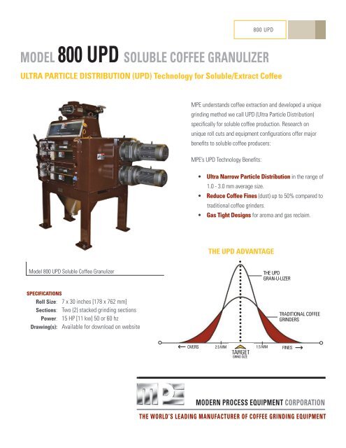 MODEL 800 UPD SOLUBLE COffEE gRANULIzER - Modern ...