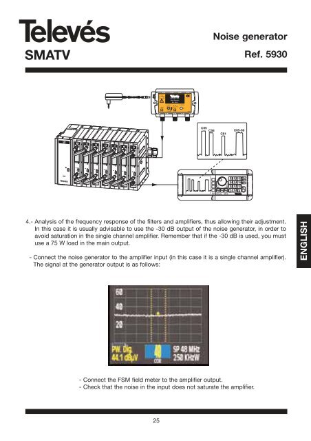 SMATV Noise generator Ref.  5930