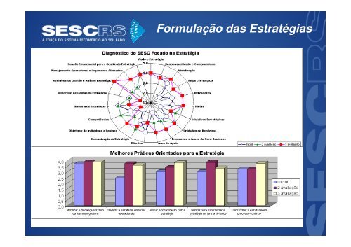 Case PrÃ¡tico do Hotel SESC Campestre