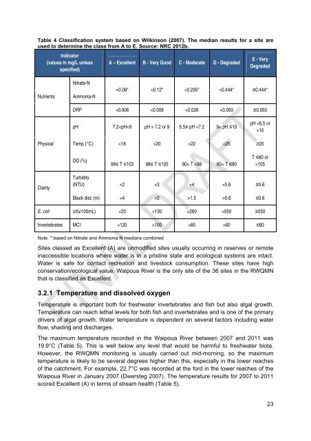 Waipoua River 20130219.pdf - Northland Regional Council