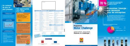 Brochure du programme européen Motor Challenge