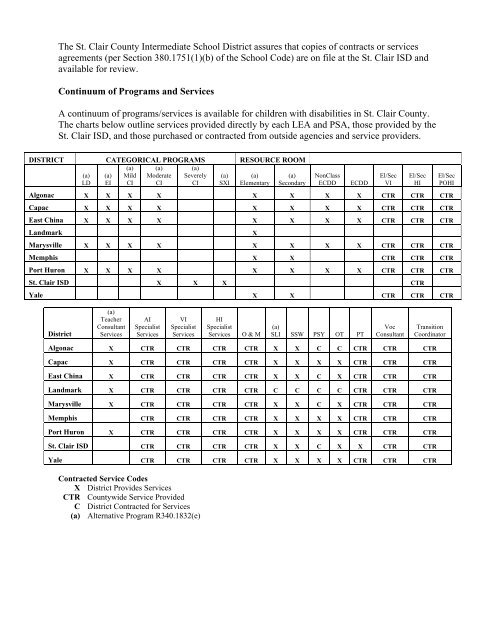 Special Education County Plan - Landmark Academy