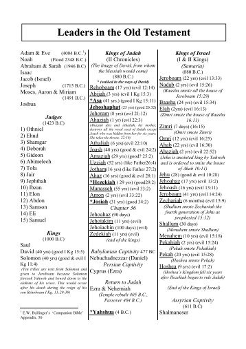 Leaders in the Old Testament - Teleios Ministries