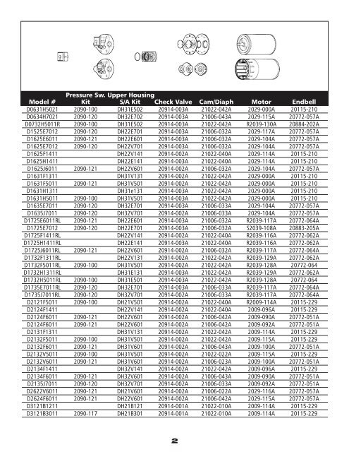 SERVICE PARTS KIT LIST DUPLEX II ... - SGN Tekniikka Oy