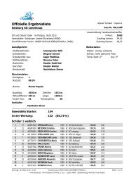 Ergebnisliste 4 AL136P , 8.30 - Skiclub Eben