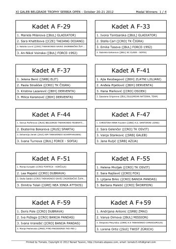 Kadet A F-29 Kadet A F-33 Kadet A F-37 Kadet A F-41 Kadet A F-44 ...