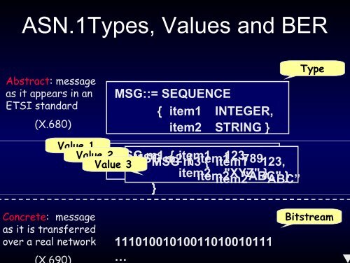 MSG::= SEQUENCE