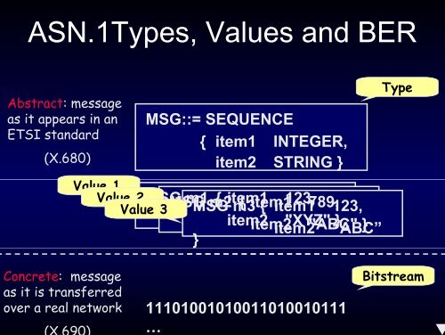 MSG::= SEQUENCE