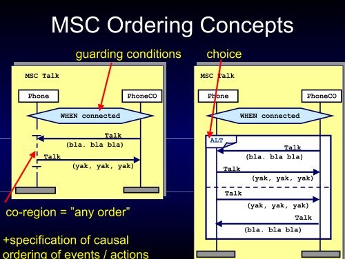 MSG::= SEQUENCE