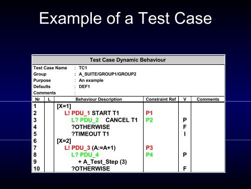 MSG::= SEQUENCE