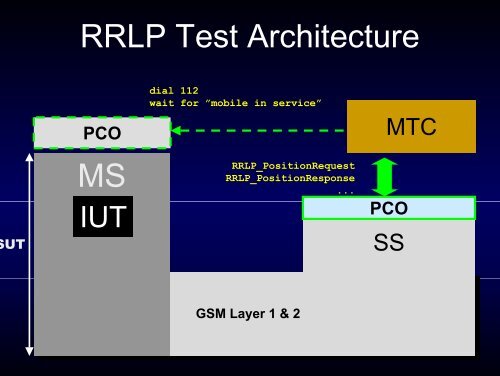 MSG::= SEQUENCE