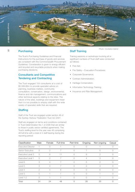 PDF - 1.62 MB - Sydney Harbour Federation Trust