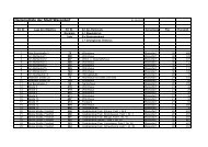 Denkmalliste der Stadt Warendorf