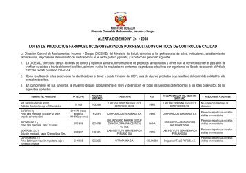 Lote de productos farmaceuticos observados por resultados criticos ...