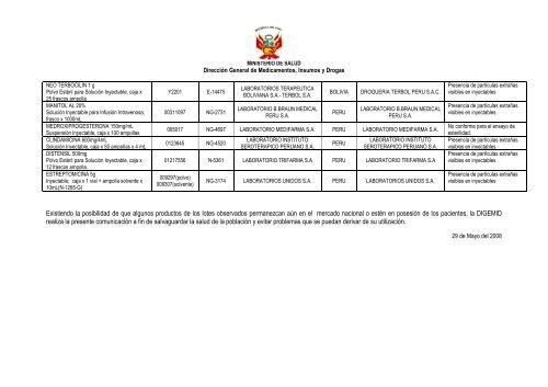 Lote de productos farmaceuticos observados por resultados criticos ...